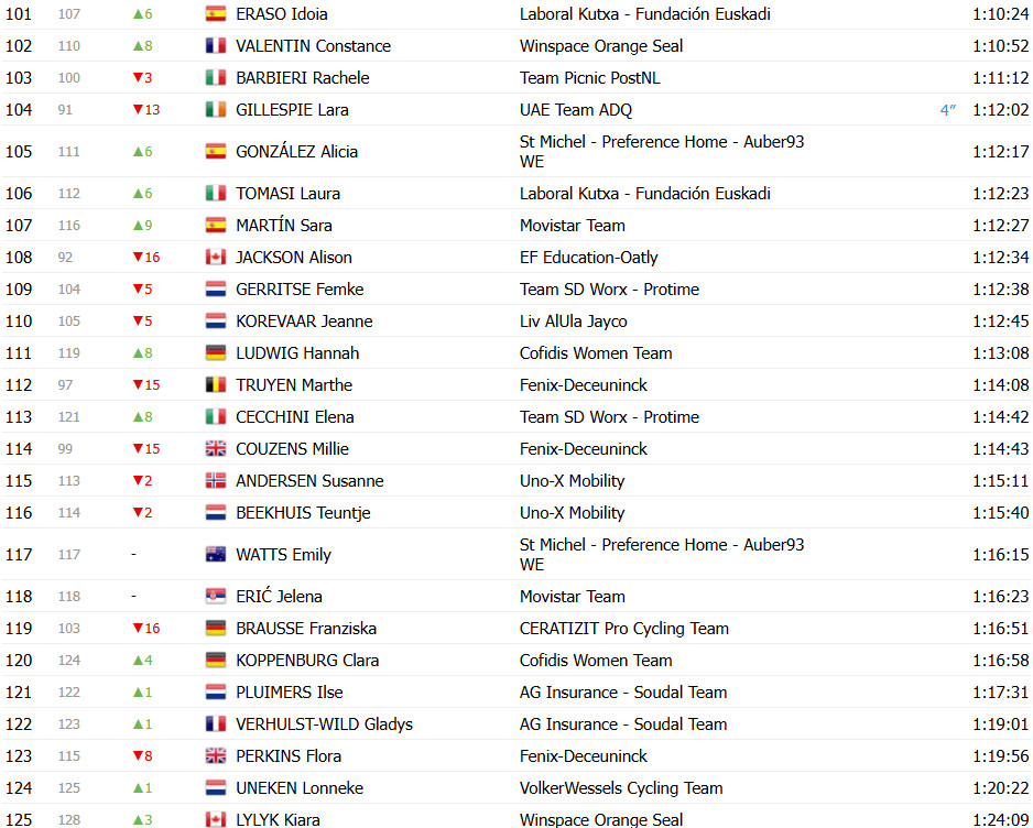 girodociclismo.com.br tour de france femmes maeva squiban repete a dose e vence 7a etapa confira os resultados e a chegada image 27
