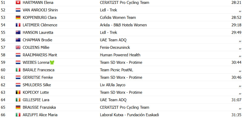 girodociclismo.com.br tour de france femmes pauline ferrand prevot vence a etapa rainha e assume a lideranca geral confira os resultados e a chegada image 17