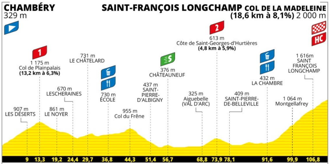 girodociclismo.com.br tour de france femmes pauline ferrand prevot vence a etapa rainha e assume a lideranca geral confira os resultados e a chegada image 3