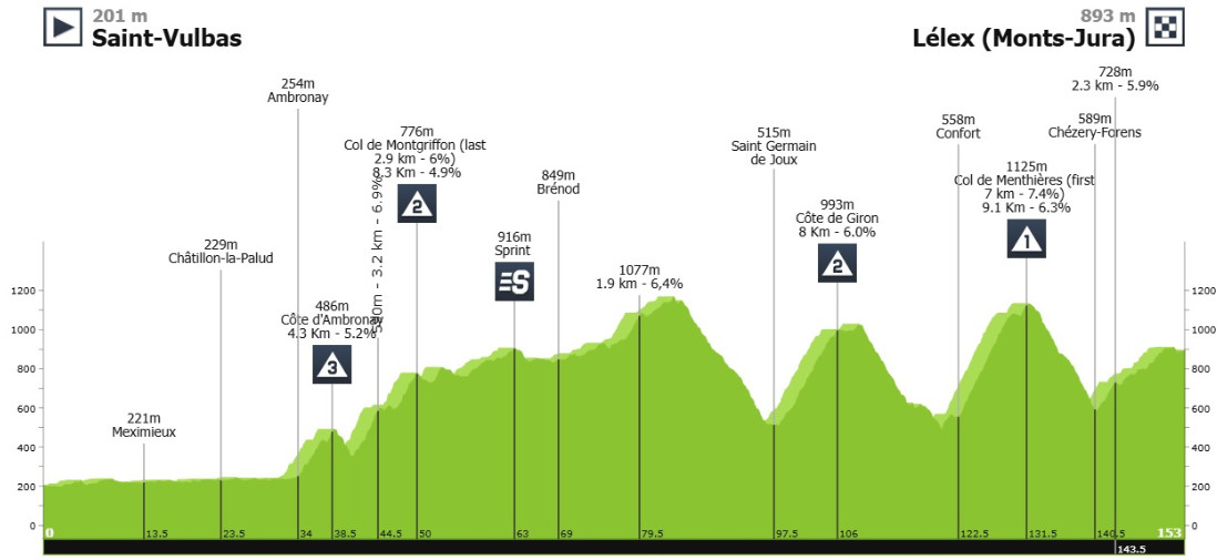 girodociclismo.com.br tour de lain 2025 resultados da 2a etapa nicolas prodhomme vence e assume lideranca image