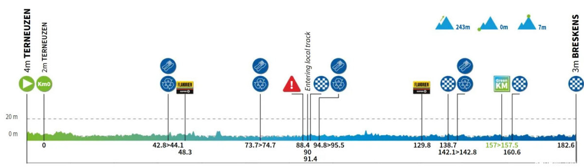 girodociclismo.com.br uae emirates tenta o tricampeonato no renewi tour 2025 com tim wellens equipe confirma time com antonio morgado e rui oliveira image