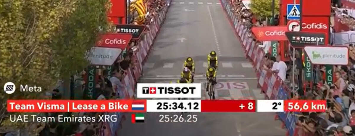 Volta a España 2025: João Almeida comanda e UAE Emirates vence a 5ª etapa, Jonas Vingegaard retoma a liderança, confira os resultados e a chegada 9 girodociclismo.com.br volta a espana 2025 resultados da 5a etapa vence contrarrelogio confira os resultados e a chegada image 17