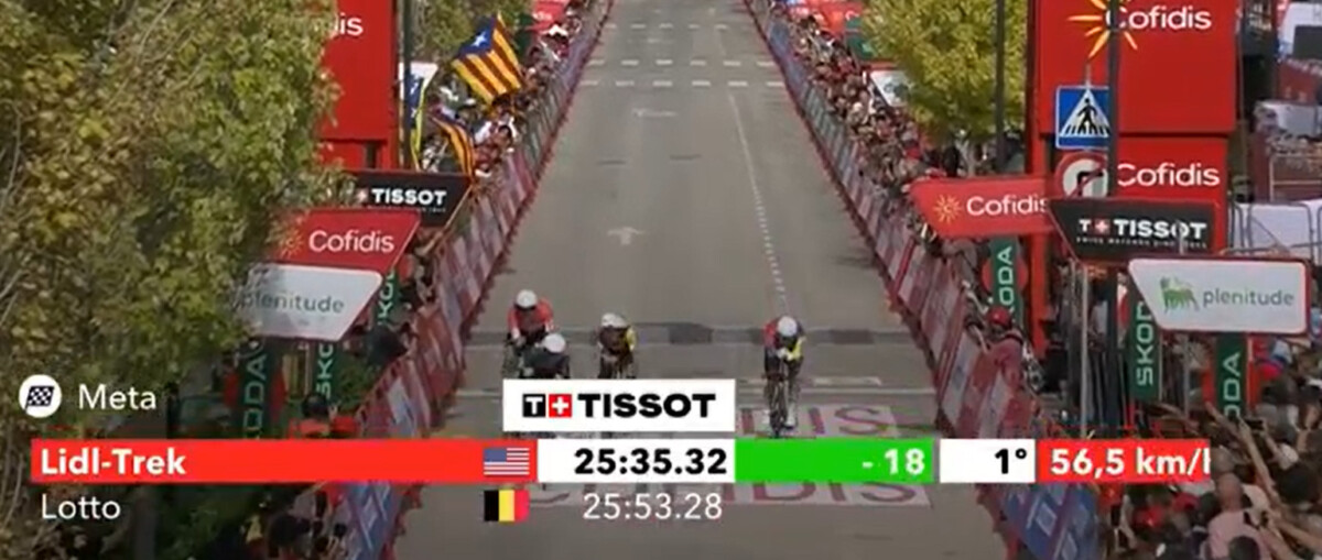 Volta a España 2025: João Almeida comanda e UAE Emirates vence a 5ª etapa, Jonas Vingegaard retoma a liderança, confira os resultados e a chegada 4 girodociclismo.com.br volta a espana 2025 resultados da 5a etapa vence contrarrelogio confira os resultados e a chegada image 2
