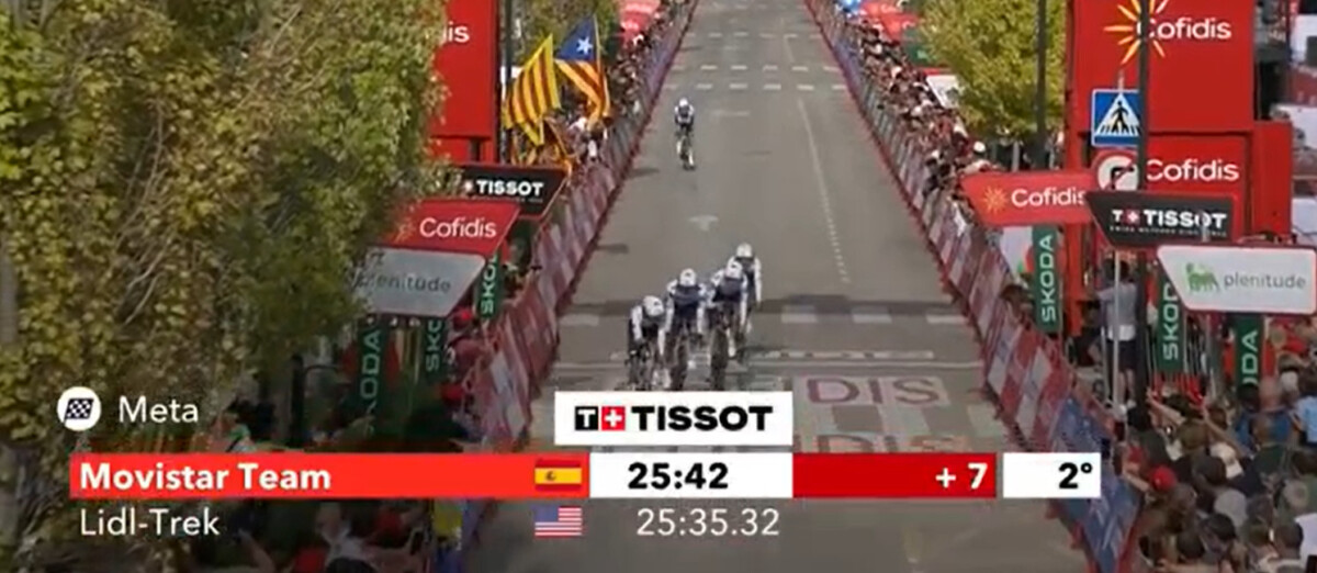 Volta a España 2025: João Almeida comanda e UAE Emirates vence a 5ª etapa, Jonas Vingegaard retoma a liderança, confira os resultados e a chegada 6 girodociclismo.com.br volta a espana 2025 resultados da 5a etapa vence contrarrelogio confira os resultados e a chegada image 8