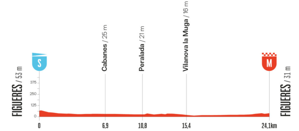 Volta a España 2025: João Almeida comanda e UAE Emirates vence a 5ª etapa, Jonas Vingegaard retoma a liderança, confira os resultados e a chegada 2 girodociclismo.com.br volta a espana 2025 vence contrarrelogio confira os resultados e a chegada image