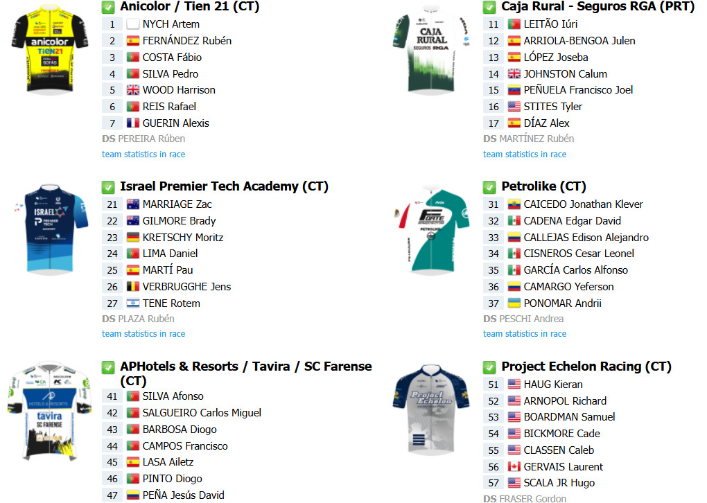 girodociclismo.com.br volta a portugal 2025 competicao inicia hoje confira todas as etapas e o start list final image 2