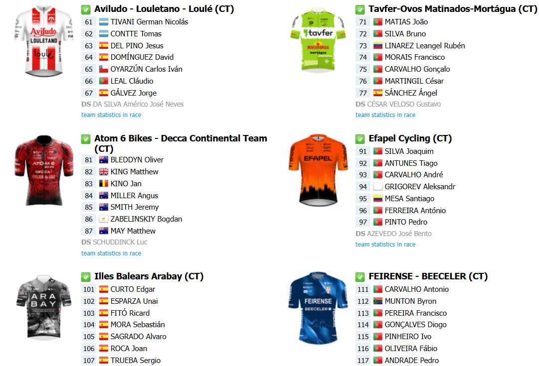 girodociclismo.com.br volta a portugal 2025 competicao inicia hoje confira todas as etapas e o start list final image 5