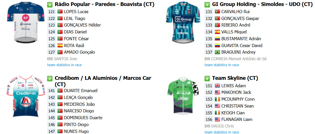 girodociclismo.com.br volta a portugal 2025 competicao inicia hoje confira todas as etapas e o start list final image 6
