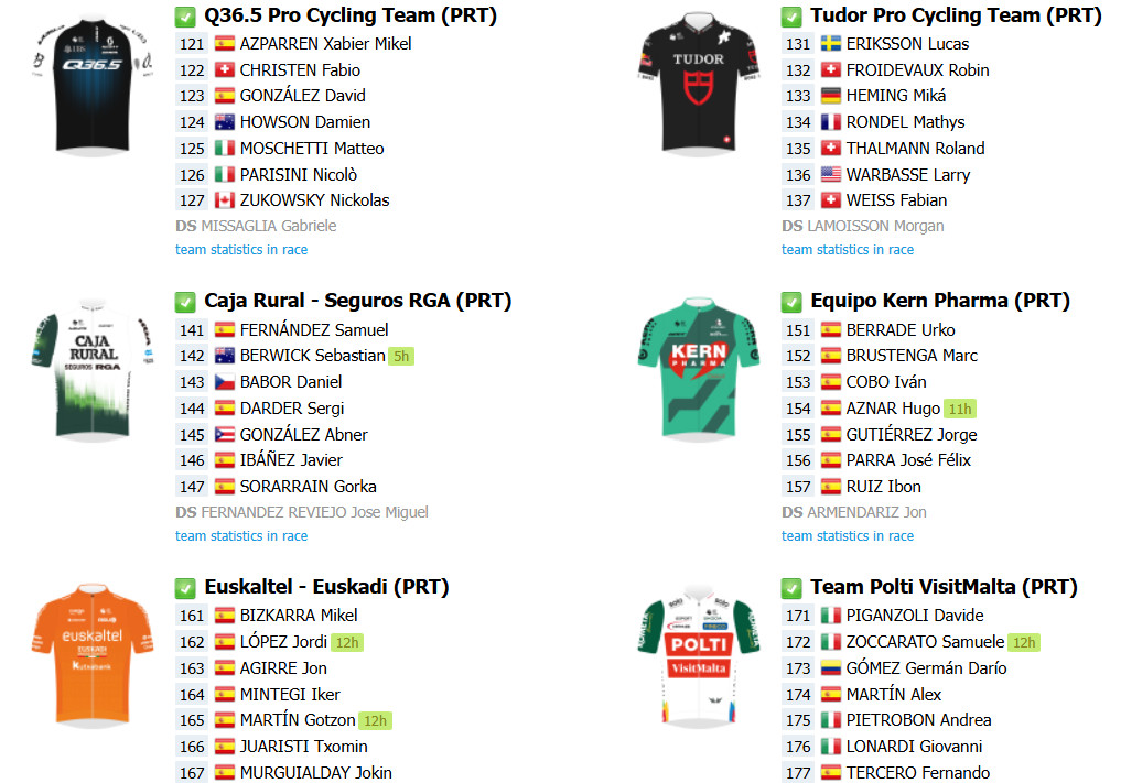 Vuelta a Burgos 2025 começa hoje com Isaac del Toro, Mikel Landa e portugueses confirmados, confira o start list e todas as etapas 10 girodociclismo.com.br vuelta a burgos 2025 comeca nesta terca feira grandes nomes e ultima preparacao para a vuelta a espana image 14