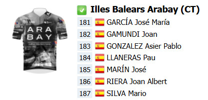 Vuelta a Burgos 2025 começa hoje com Isaac del Toro, Mikel Landa e portugueses confirmados, confira o start list e todas as etapas 11 girodociclismo.com.br vuelta a burgos 2025 comeca nesta terca feira grandes nomes e ultima preparacao para a vuelta a espana image 15