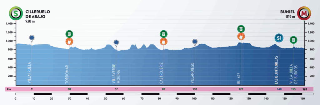 Vuelta a Burgos 2025 começa hoje com Isaac del Toro, Mikel Landa e portugueses confirmados, confira o start list e todas as etapas 4 girodociclismo.com.br vuelta a burgos 2025 comeca nesta terca feira grandes nomes e ultima preparacao para a vuelta a espana image 2