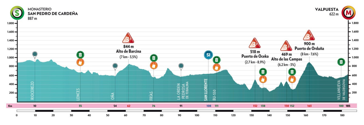 girodociclismo.com.br vuelta a burgos 2025 comeca nesta terca feira grandes nomes e ultima preparacao para a vuelta a espana image 3