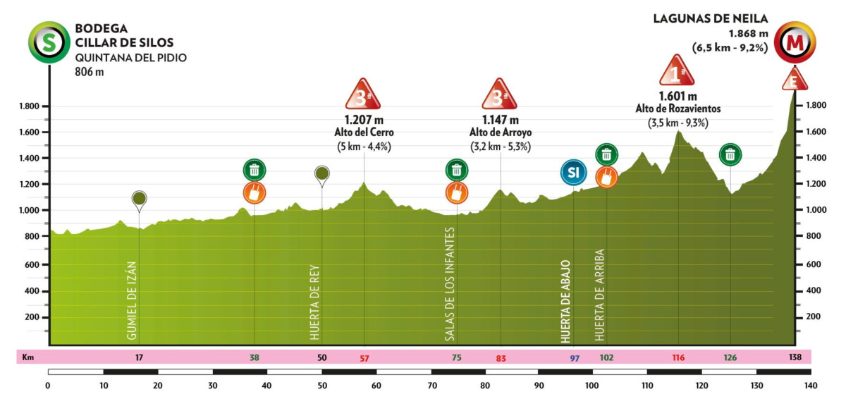 girodociclismo.com.br vuelta a burgos 2025 comeca nesta terca feira grandes nomes e ultima preparacao para a vuelta a espana image 7