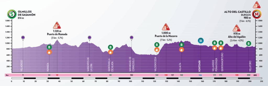 Vuelta a Burgos 2025 começa hoje com Isaac del Toro, Mikel Landa e portugueses confirmados, confira o start list e todas as etapas 3 girodociclismo.com.br vuelta a burgos 2025 comeca nesta terca feira grandes nomes e ultima preparacao para a vuelta a espana image