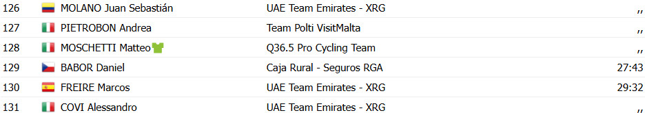girodociclismo.com.br vuelta a burgos resultados da 3a etapa jovem prodigio leo bisiaux vence e assume lideranca confira os resultados e a chegada image 10