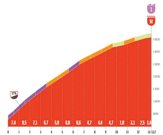 girodociclismo.com.br vuelta a espana 2025 a previa da 9a etapa e o retorno as montanhas image 2