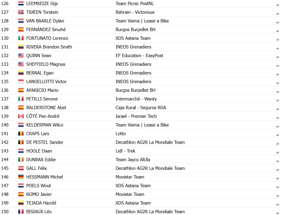 girodociclismo.com.br vuelta a espana 2025 classificacao geral apos a 1a etapa confira os resultados completos de todas as categorias image 11