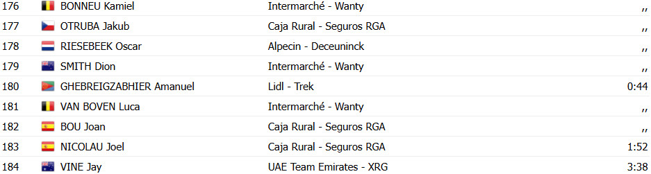 girodociclismo.com.br vuelta a espana 2025 classificacao geral apos a 1a etapa confira os resultados completos de todas as categorias image 14