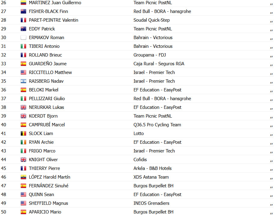 girodociclismo.com.br vuelta a espana 2025 classificacao geral apos a 1a etapa confira os resultados completos de todas as categorias image 20