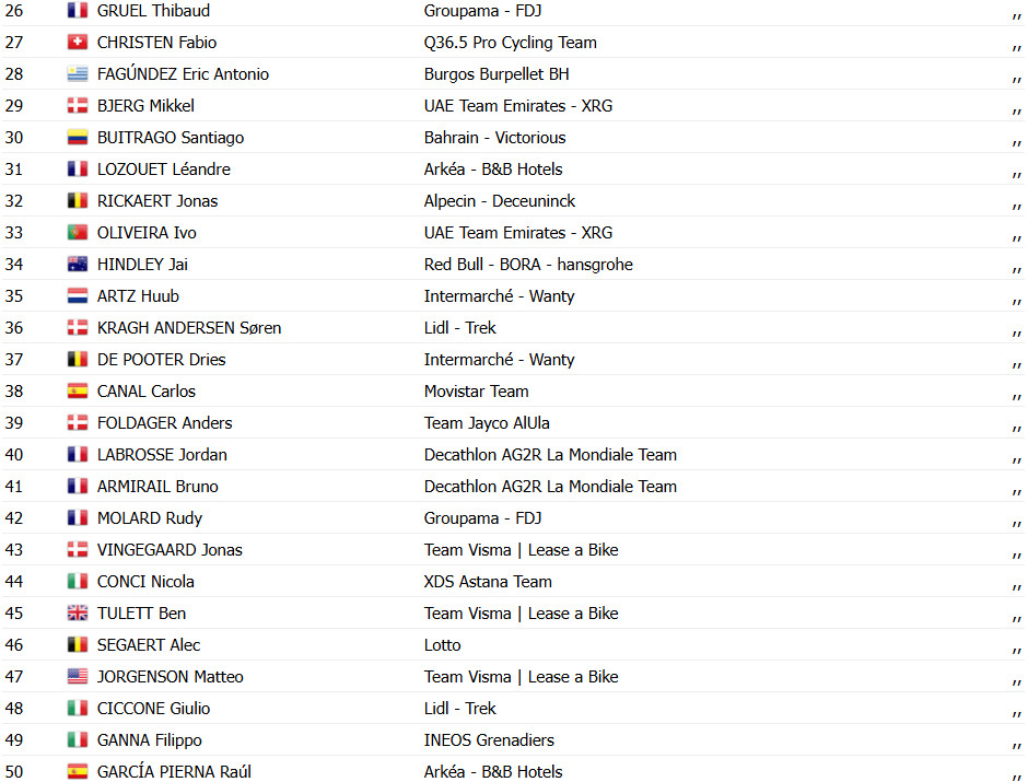 girodociclismo.com.br vuelta a espana 2025 classificacao geral apos a 1a etapa confira os resultados completos de todas as categorias image 3