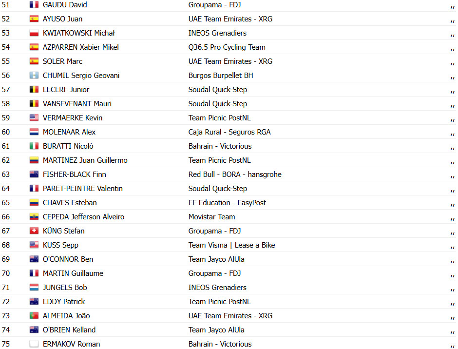 girodociclismo.com.br vuelta a espana 2025 classificacao geral apos a 1a etapa confira os resultados completos de todas as categorias image 5