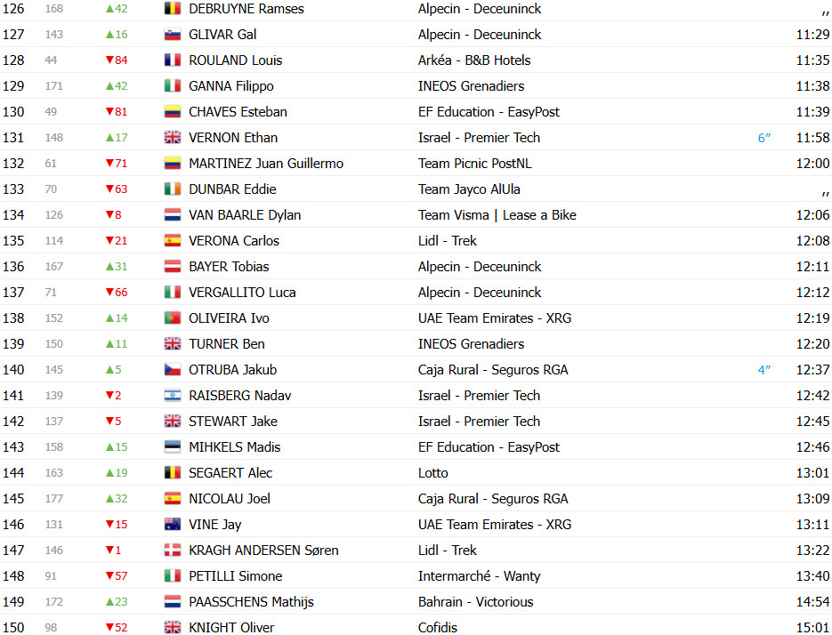 girodociclismo.com.br vuelta a espana 2025 classificacao geral apos a 3a etapa jonas vingegaard mantem a lideranca confira as classificacoes completas image 10
