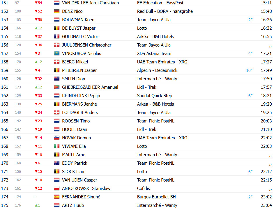 girodociclismo.com.br vuelta a espana 2025 classificacao geral apos a 3a etapa jonas vingegaard mantem a lideranca confira as classificacoes completas image 12
