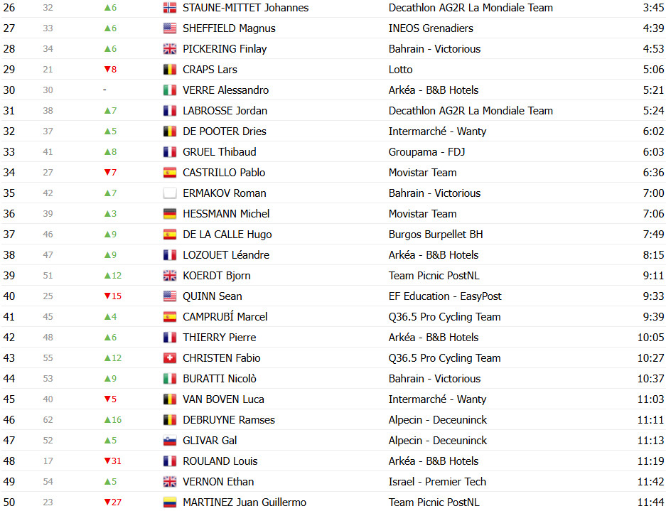 girodociclismo.com.br vuelta a espana 2025 classificacao geral apos a 3a etapa jonas vingegaard mantem a lideranca confira as classificacoes completas image 24