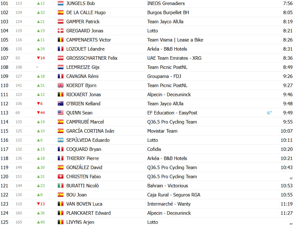 girodociclismo.com.br vuelta a espana 2025 classificacao geral apos a 3a etapa jonas vingegaard mantem a lideranca confira as classificacoes completas image 8