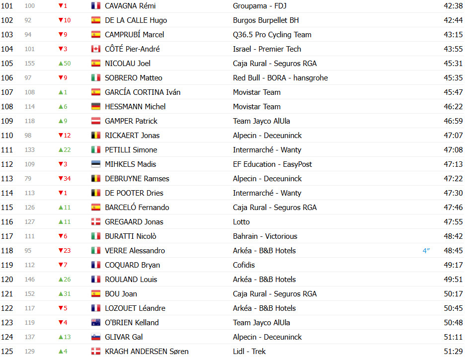girodociclismo.com.br vuelta a espana 2025 classificacao geral apos a 7a etapa torstein traeen mantem a lideranca joao almeida sobe ao top 3 confira as classificacoes completas image 7