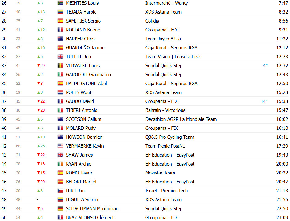 girodociclismo.com.br vuelta a espana 2025 classificacao geral apos a 7a etapa torstein traeen mantem a lideranca joao almeida sobe ao top 3 confira as classificacoes completas image