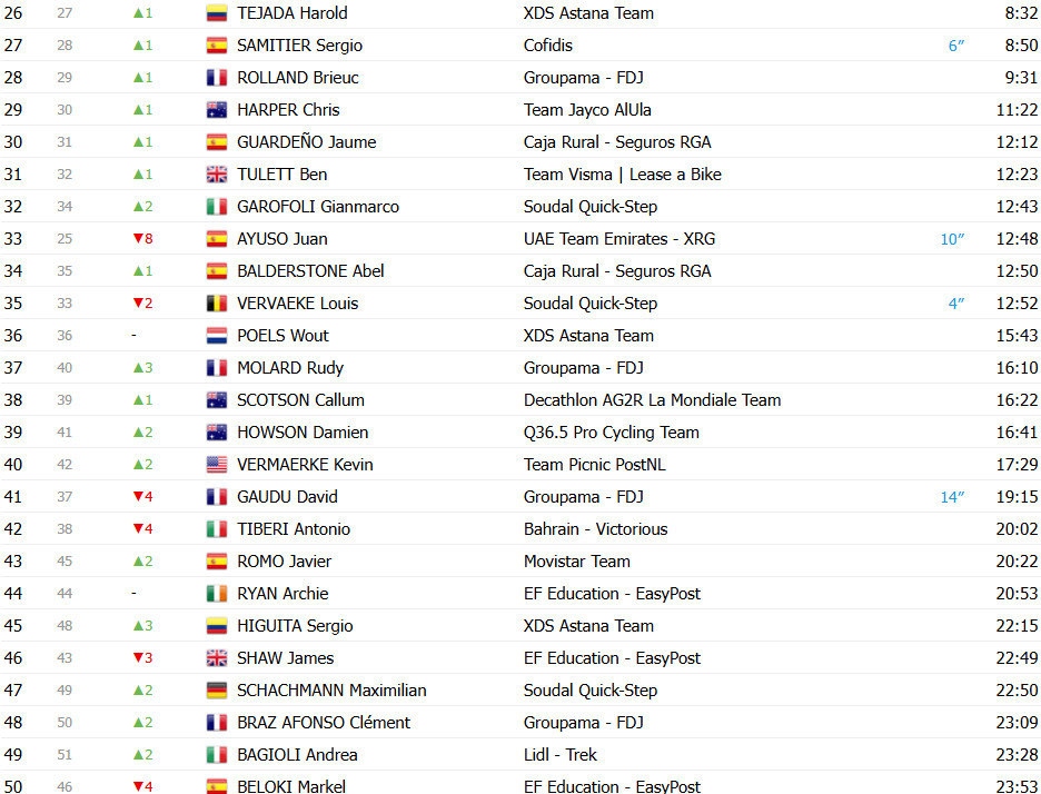 girodociclismo.com.br vuelta a espana 2025 classificacao geral apos a 8a etapa torstein traeen permanece na lideranca confira as classificacoes completas image 11