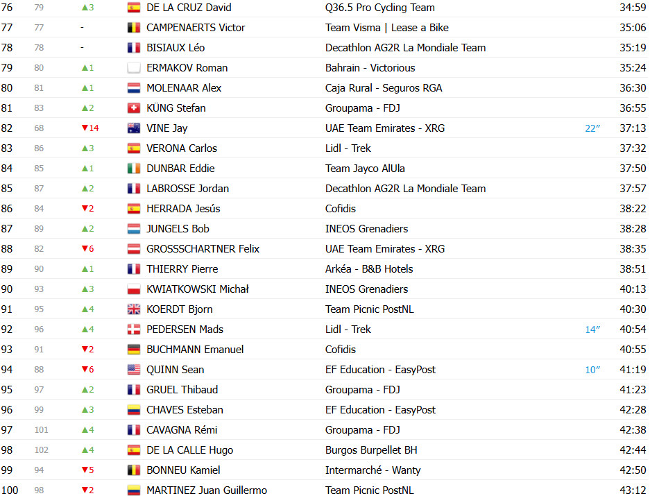 girodociclismo.com.br vuelta a espana 2025 classificacao geral apos a 8a etapa torstein traeen permanece na lideranca confira as classificacoes completas image 15