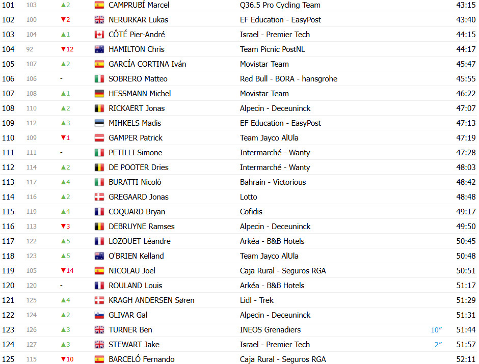 girodociclismo.com.br vuelta a espana 2025 classificacao geral apos a 8a etapa torstein traeen permanece na lideranca confira as classificacoes completas image 17