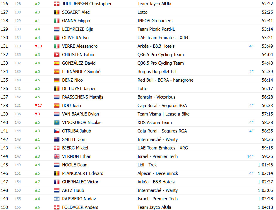 girodociclismo.com.br vuelta a espana 2025 classificacao geral apos a 8a etapa torstein traeen permanece na lideranca confira as classificacoes completas image 19