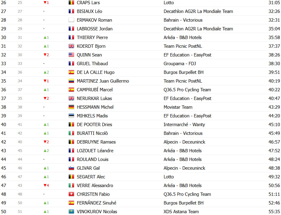 girodociclismo.com.br vuelta a espana 2025 classificacao geral apos a 8a etapa torstein traeen permanece na lideranca confira as classificacoes completas image 29