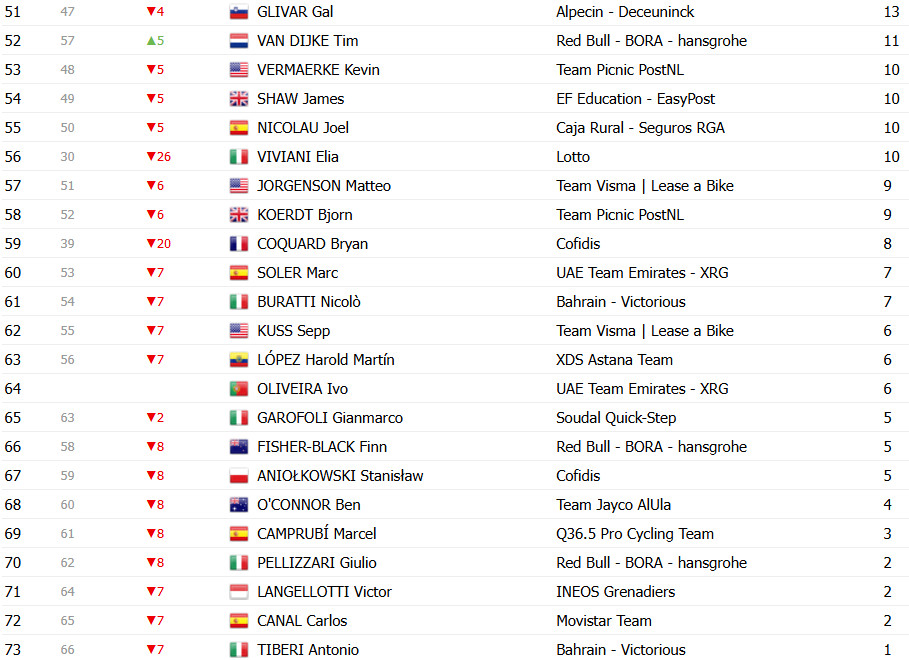 girodociclismo.com.br vuelta a espana 2025 classificacao geral apos a 8a etapa torstein traeen permanece na lideranca confira as classificacoes completas image 37