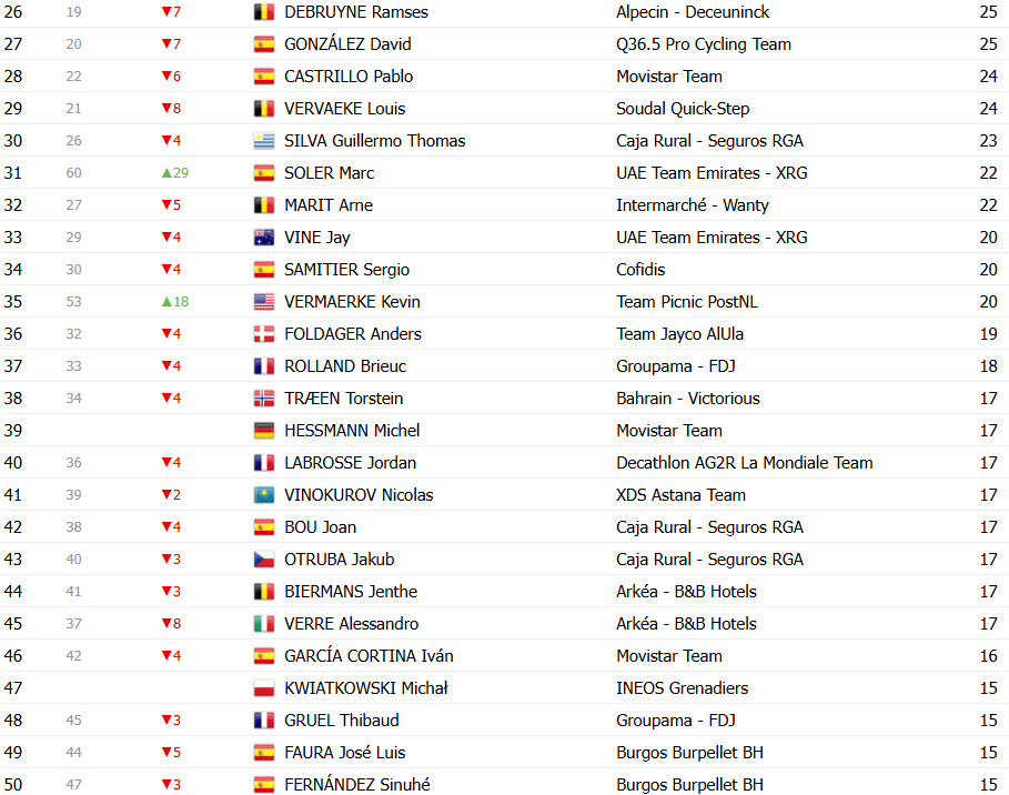 girodociclismo.com.br vuelta a espana 2025 classificacao geral apos a 9a etapa torstein traeen ainda lider apesar da reducao da vantagem confira as classificacoes completas image 17