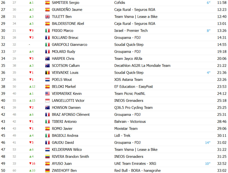 girodociclismo.com.br vuelta a espana 2025 classificacao geral apos a 9a etapa torstein traeen ainda lider apesar da reducao da vantagem confira as classificacoes completas image 3