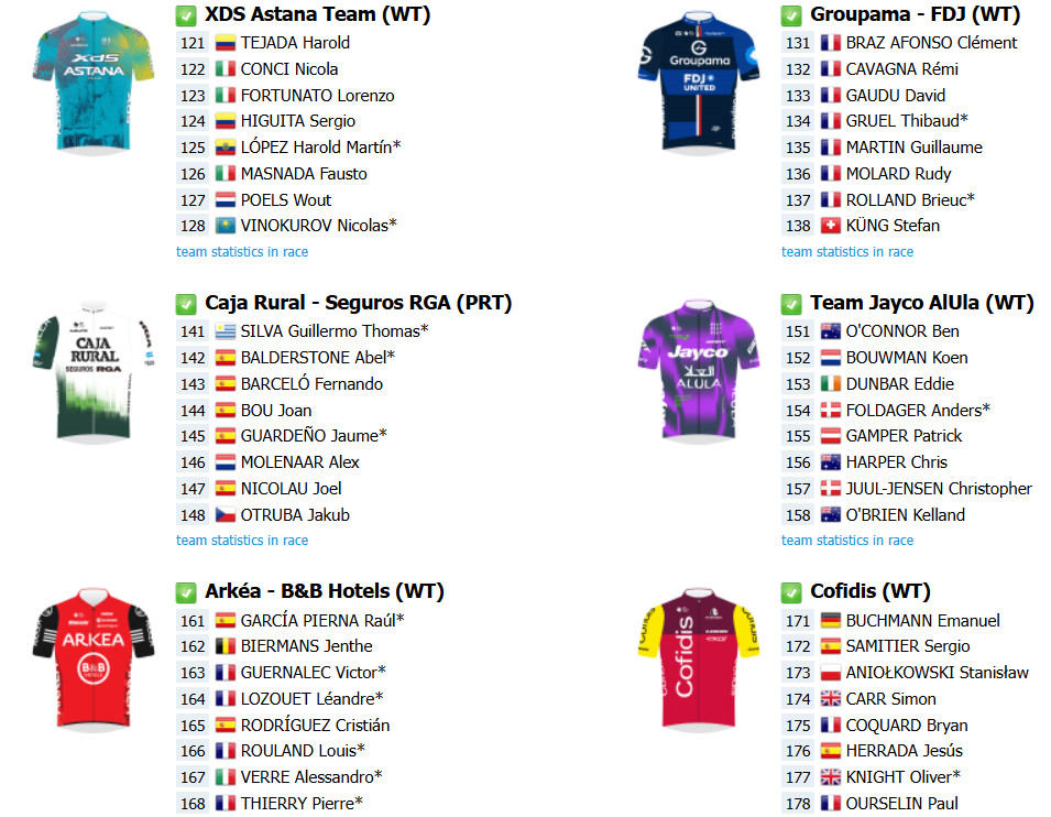 girodociclismo.com.br vuelta a espana 2025 confira a lista de largada final com a numeracao dos ciclistas image 5