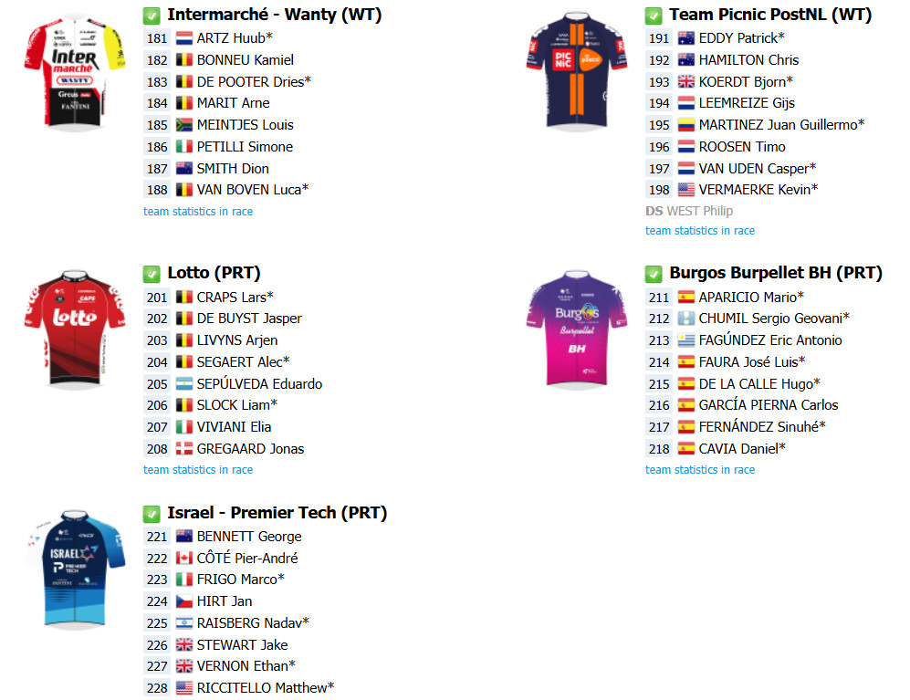 girodociclismo.com.br vuelta a espana 2025 confira a lista de largada final com a numeracao dos ciclistas image 7