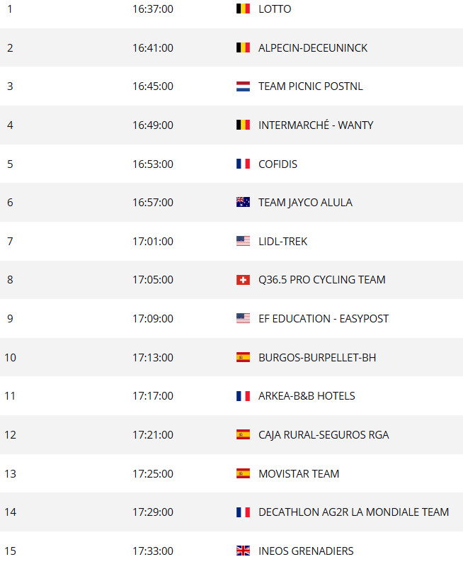 girodociclismo.com.br vuelta a espana 2025 horarios das largadas do contrarrelogio da 5a etapa confira a ordem das equipes image