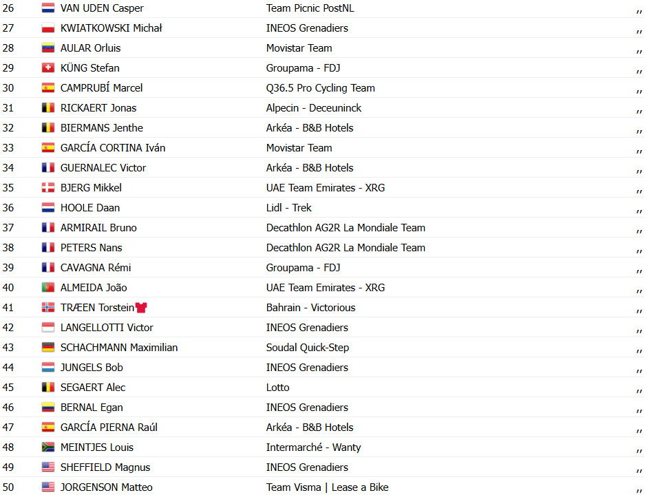 Vuelta a España 2025: Jasper Philipsen vence a 8ª etapa, Torstein Traeen mantém a liderança, confira os resultados e a chegada 11 girodociclismo.com.br vuelta a espana 2025 jasper philipsen vence a 8a etapa torstein traeen mantem a lideranca confira os resultados e a chegada image 25