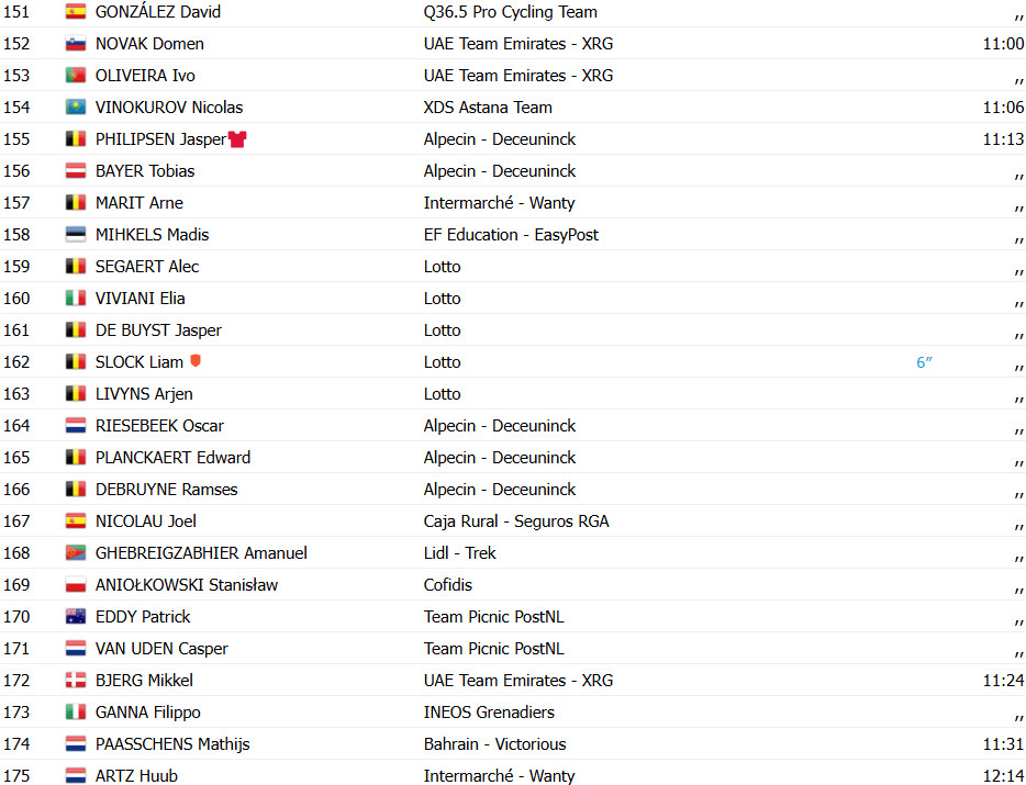 Vuelta a España 2025: Jonas Vingegaard vence a 2ª etapa e assume a liderança, confira os resultados e a chegada 16 girodociclismo.com.br vuelta a espana 2025 jonas vingegaard vence a 2a etapa e assume a lideranca confira os resultados e a chegada image 5
