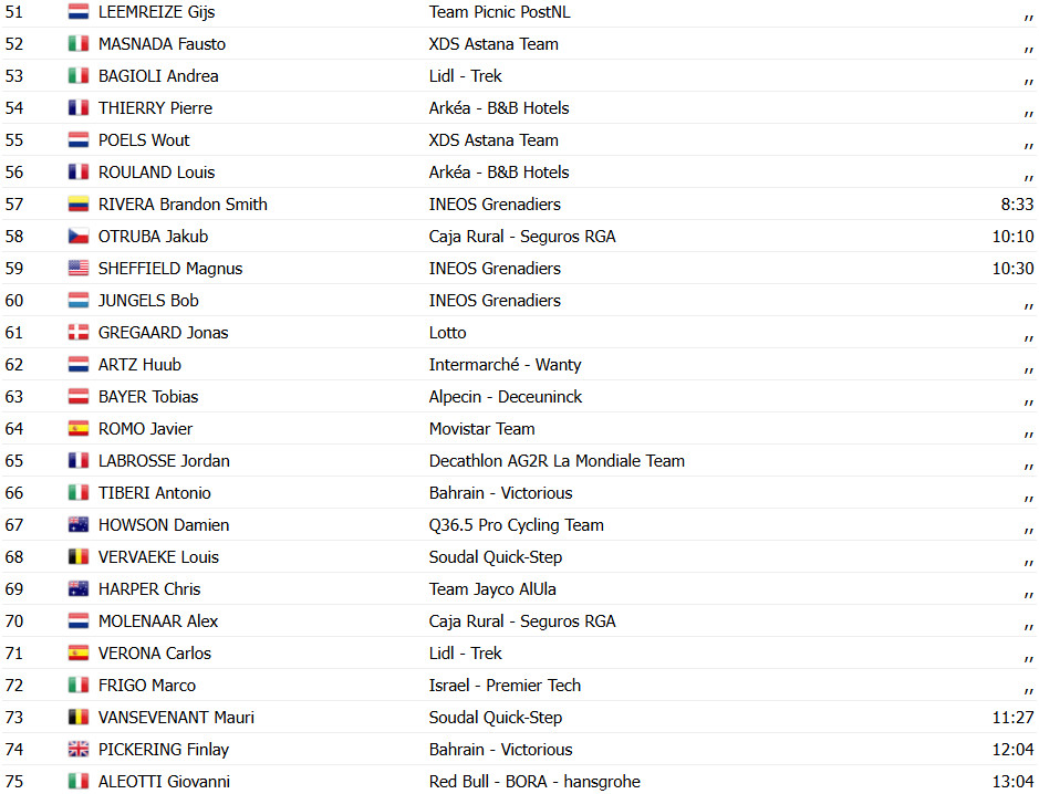 girodociclismo.com.br vuelta a espana 2025 jonas vingegaard vence a 9a etapa joao almeida 3o torstein traeen permanece lider confira os resultados e a chegada image 12
