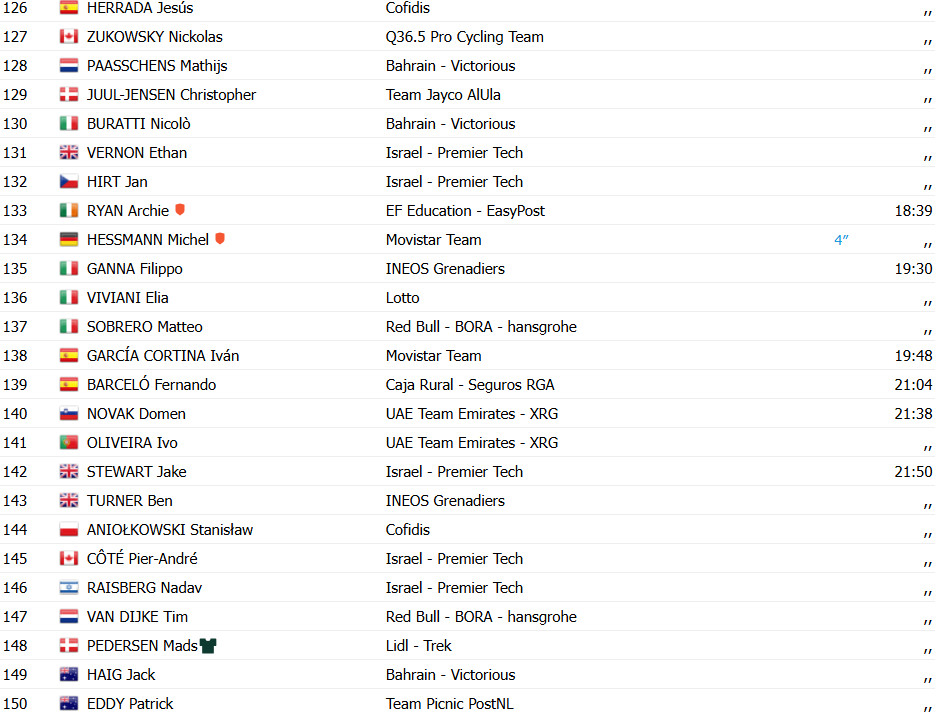 girodociclismo.com.br vuelta a espana 2025 jonas vingegaard vence a 9a etapa joao almeida 3o torstein traeen permanece lider confira os resultados e a chegada image 21