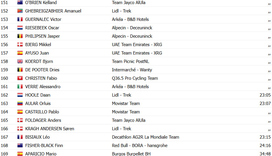 girodociclismo.com.br vuelta a espana 2025 jonas vingegaard vence a 9a etapa joao almeida 3o torstein traeen permanece lider confira os resultados e a chegada image 23