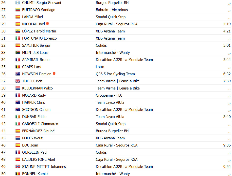 girodociclismo.com.br vuelta a espana 2025 juan ayuso da show e vence a 7a etapa confira os resultados e a chegada image 7