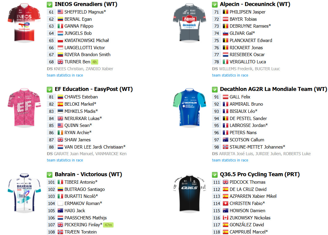 girodociclismo.com.br vuelta a espana 2025 lista de largada final com a numeracao dos ciclistas juan ayuso utilizara o dorsal 01 image 6