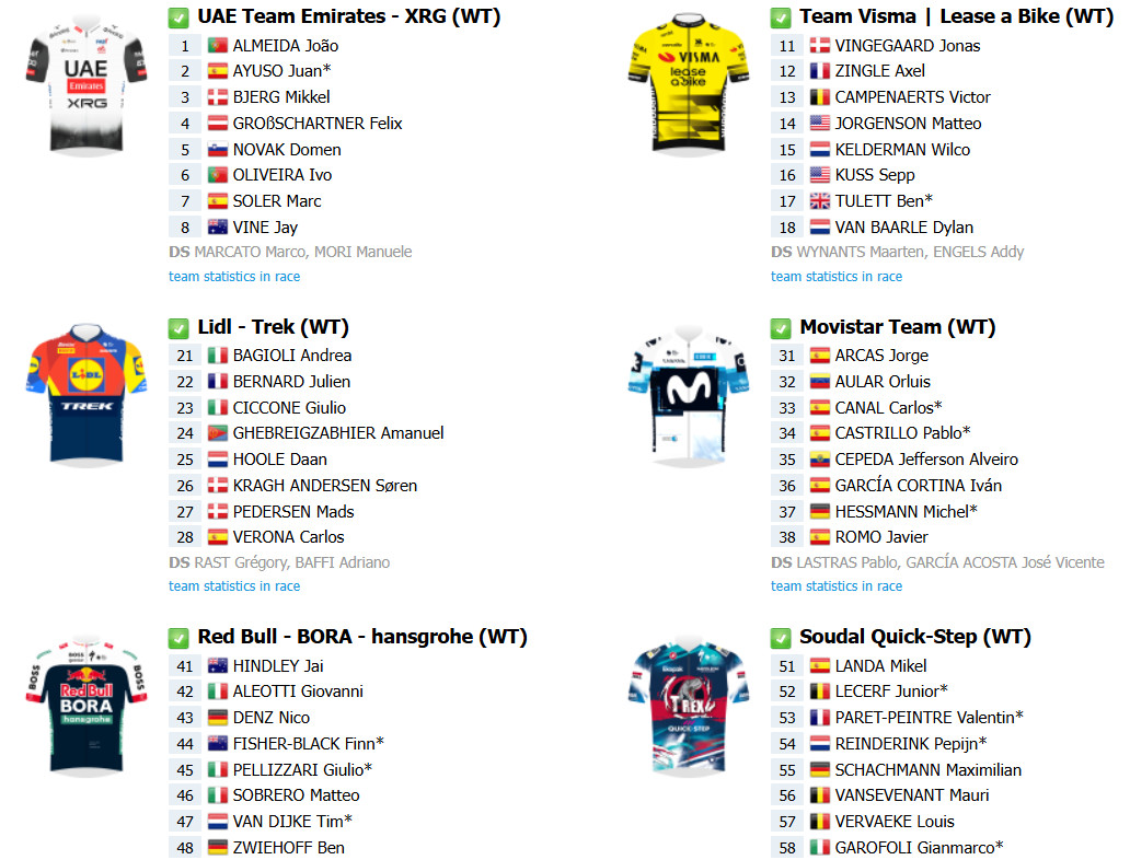 girodociclismo.com.br vuelta a espana 2025 lista de largada final com a numeracao dos ciclistas juan ayuso utilizara o dorsal 01 image 7